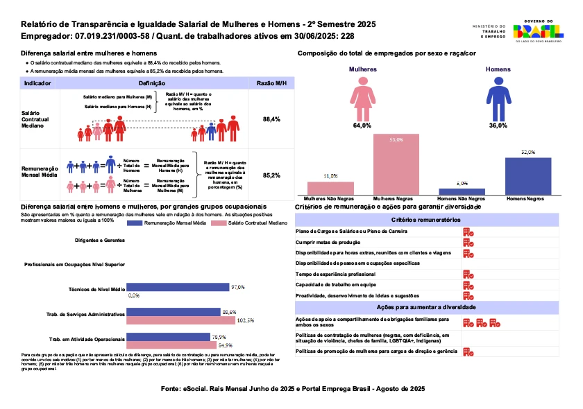 Relatório de Transparência e Igualdade Salarial de Mulheres e Homens